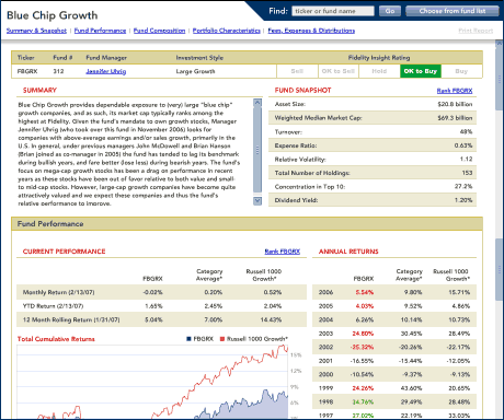 Blue Chip Snapshot