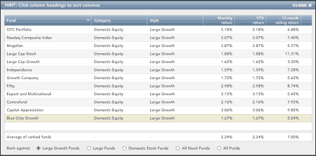 Compare Funds